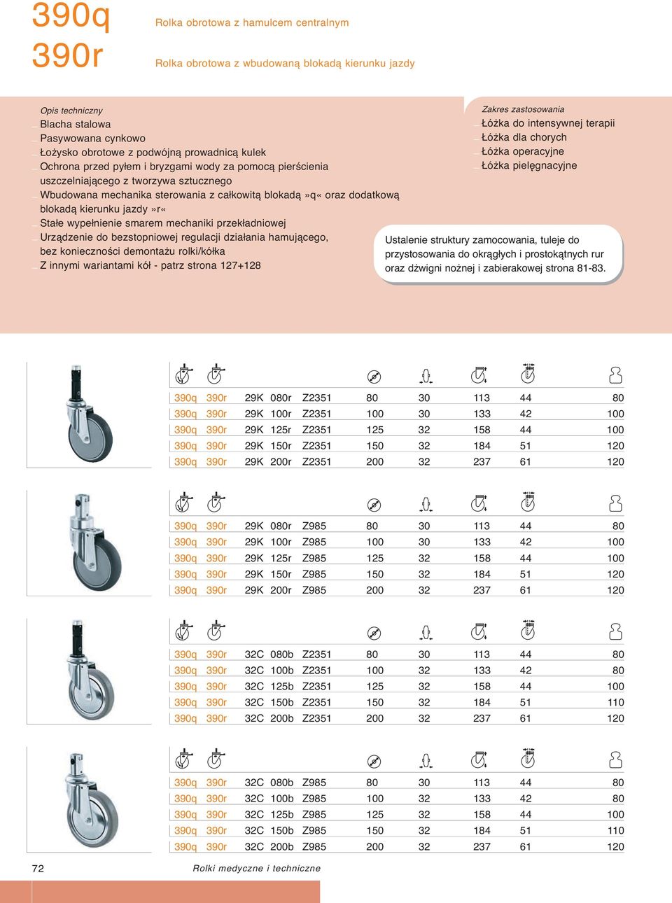bez konieczności demontażu rolki/kółka _ Z innymi wariantami kół - patrz strona 127+128 _ Łóżka do intensywnej terapii 390q 390r 29K 080r Z2351 80 30 113 44 80 390q 390r 29K 100r Z2351 100 30 133 42