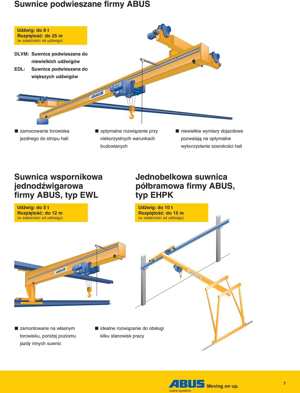 szerokoêci hali Suwnica wspornikowa jednodêwigarowa firmy ABUS, typ EWL Udêwig: do 5 t Rozpi toêç: do 12 m (w zale noêci od udêwigu) Jednobelkowa suwnica pó bramowa firmy ABUS, typ