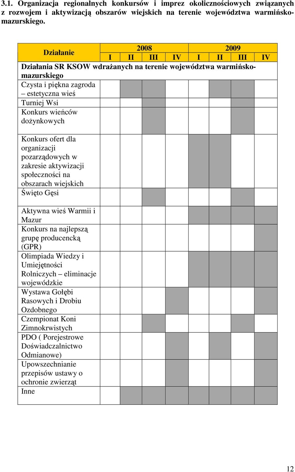 organizacji pozarządowych w zakresie aktywizacji społeczności na obszarach wiejskich Święto Gęsi Aktywna wieś Warmii i Mazur Konkurs na najlepszą grupę producencką (GPR) Olimpiada Wiedzy i