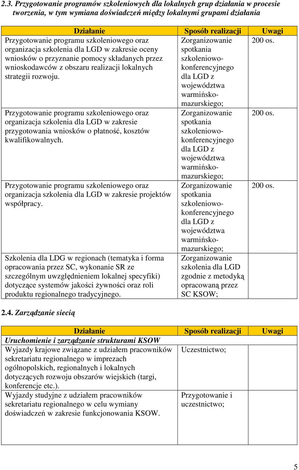 Zorganizowanie spotkania szkoleniowokonferencyjnego dla LGD z województwa warmińskomazurskiego; 200 os.