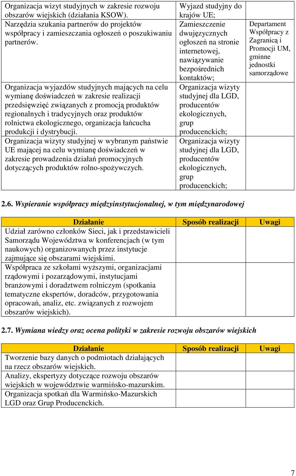 ekologicznego, organizacja łańcucha produkcji i dystrybucji.