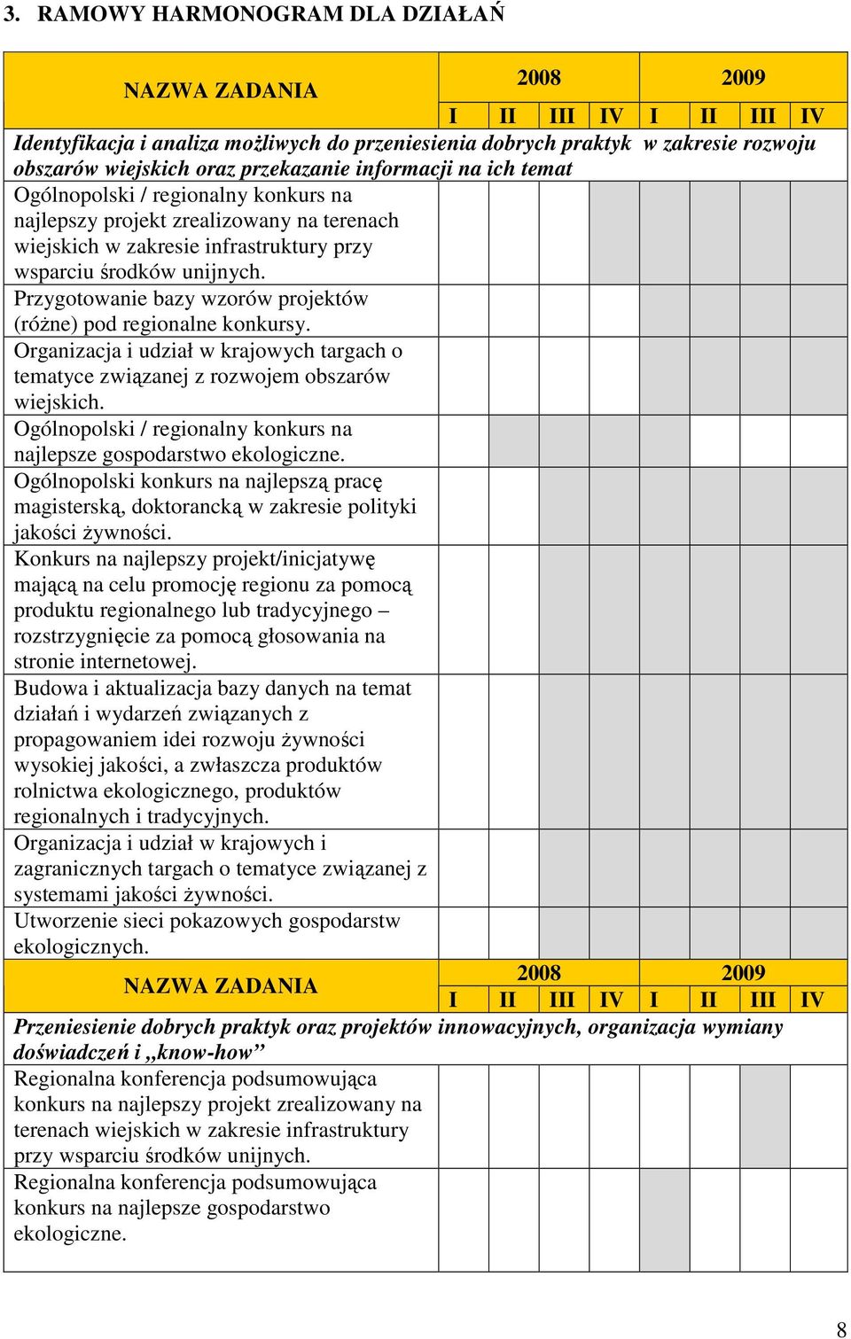 Przygotowanie bazy wzorów projektów (różne) pod regionalne konkursy. Organizacja i udział w krajowych targach o tematyce związanej z rozwojem obszarów wiejskich.