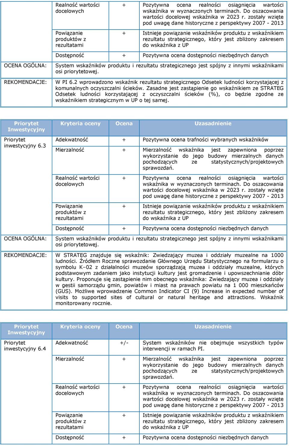 wskaźników produktu i rezultatu strategicznego jest spójny z innymi mi osi priorytetowej. REKOMENDACJE: W PI 6.