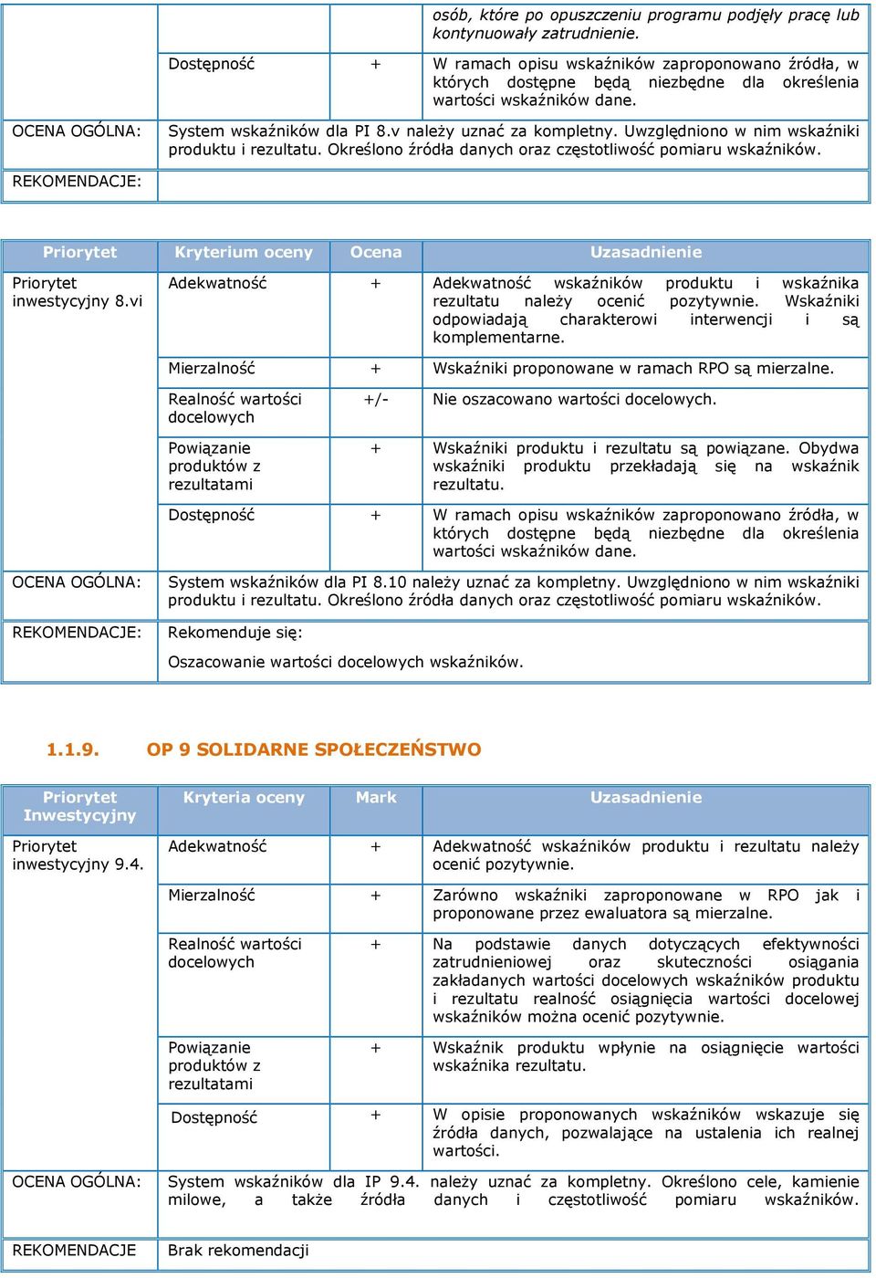 v należy uznać za kompletny. Uwzględniono w nim wskaźniki produktu i rezultatu. Określono źródła danych oraz częstotliwość pomiaru wskaźników.