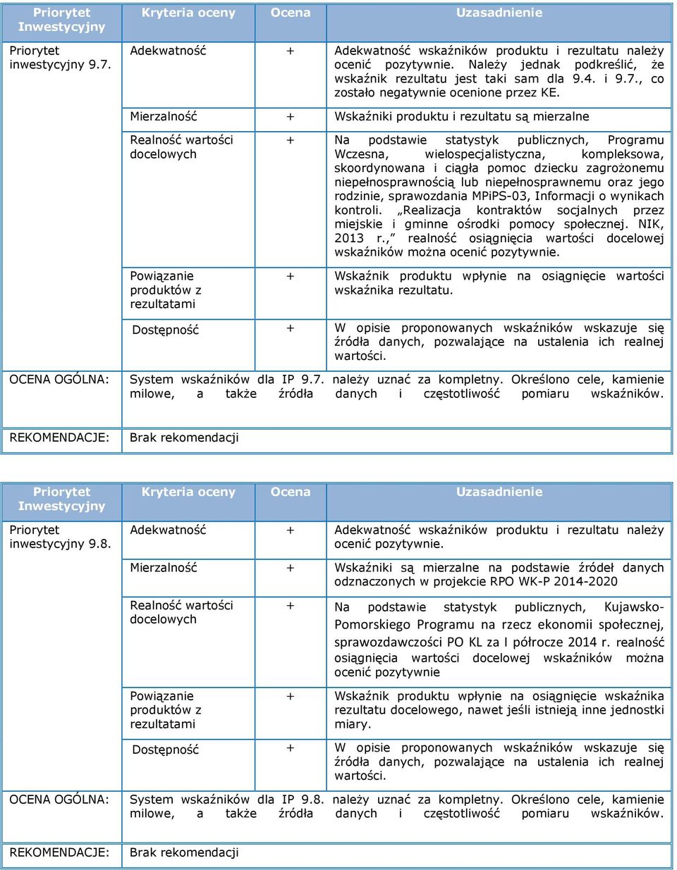 niepełnosprawnością lub niepełnosprawnemu oraz jego rodzinie, sprawozdania MPiPS-03, Informacji o wynikach kontroli. Realizacja kontraktów socjalnych przez miejskie i gminne ośrodki pomocy społecznej.