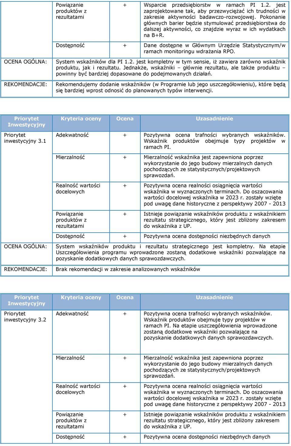 Dostępność + Dane dostępne w Głównym Urzędzie Statystycznym/w ramach monitoringu wdrażania RPO. OCENA OGÓLNA: System wskaźników dla PI 1.2.