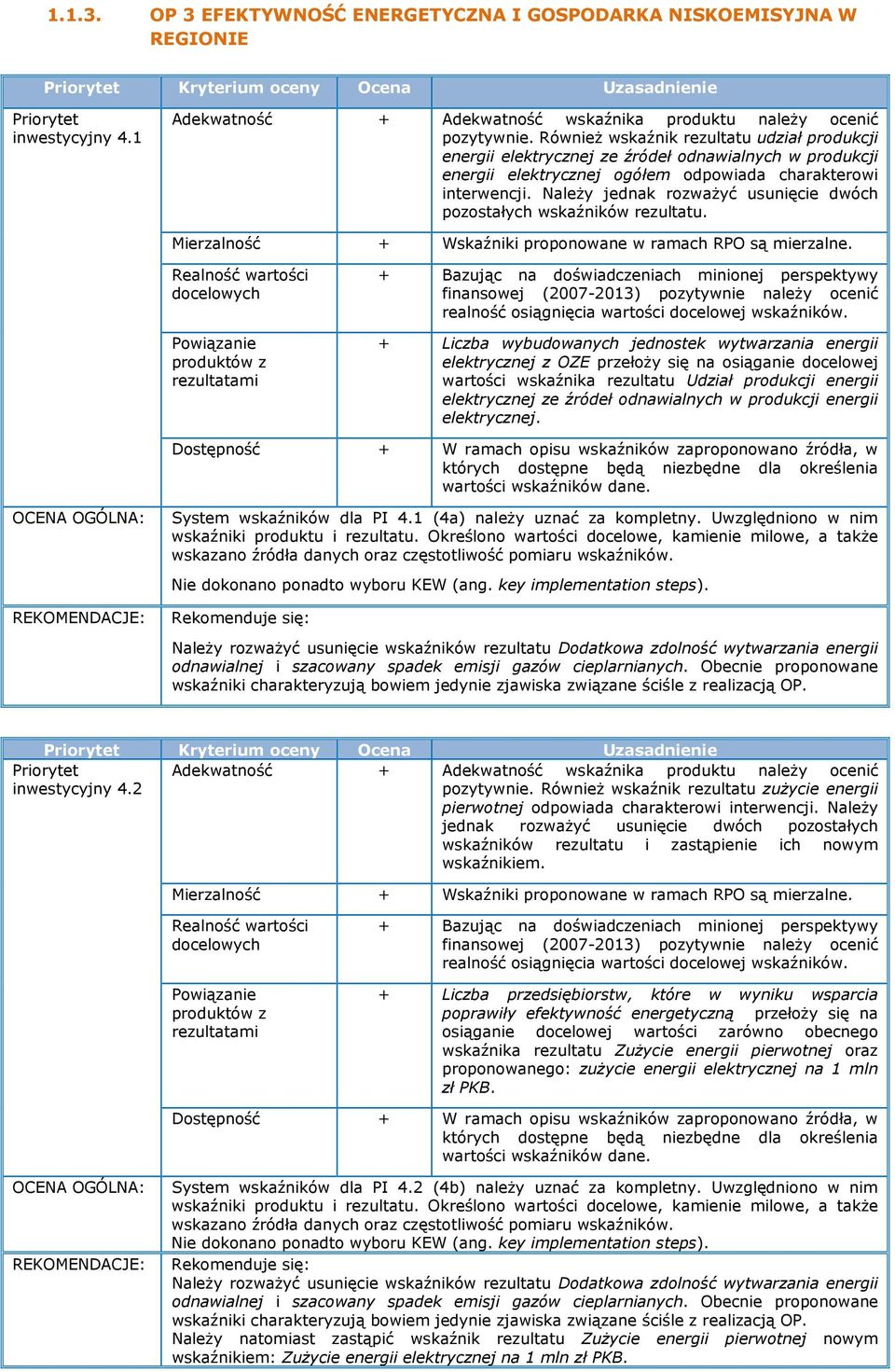 Należy jednak rozważyć usunięcie dwóch pozostałych wskaźników rezultatu. Mierzalność + Wskaźniki proponowane w ramach RPO są mierzalne.