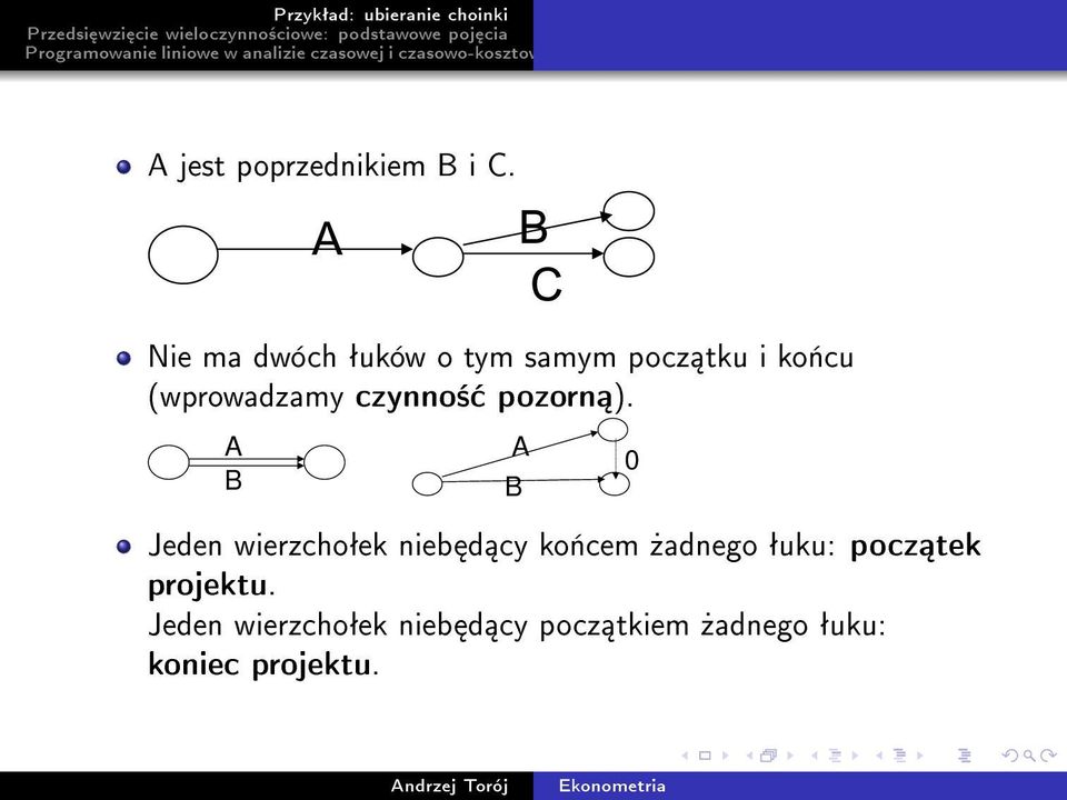 czynno± pozorn ).