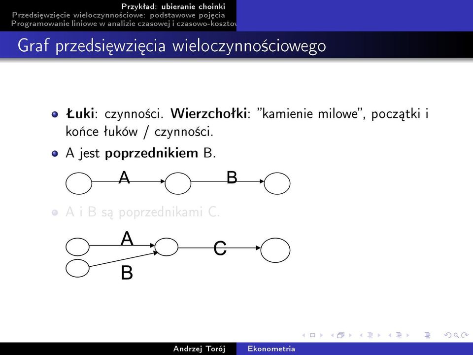 Wierzchoªki: kamienie milowe, pocz tki i