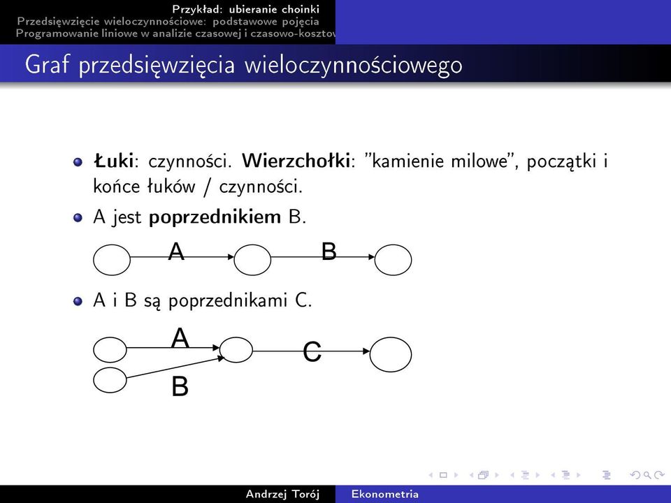 Wierzchoªki: kamienie milowe, pocz tki i