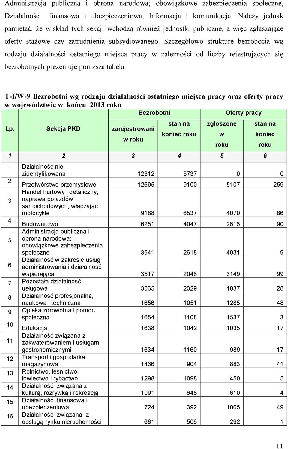 Szczegółowo strukturę bezrobocia wg rodzaju działalności ostatniego miejsca pracy w zależności od liczby rejestrujących się bezrobotnych prezentuje poniższa tabela.