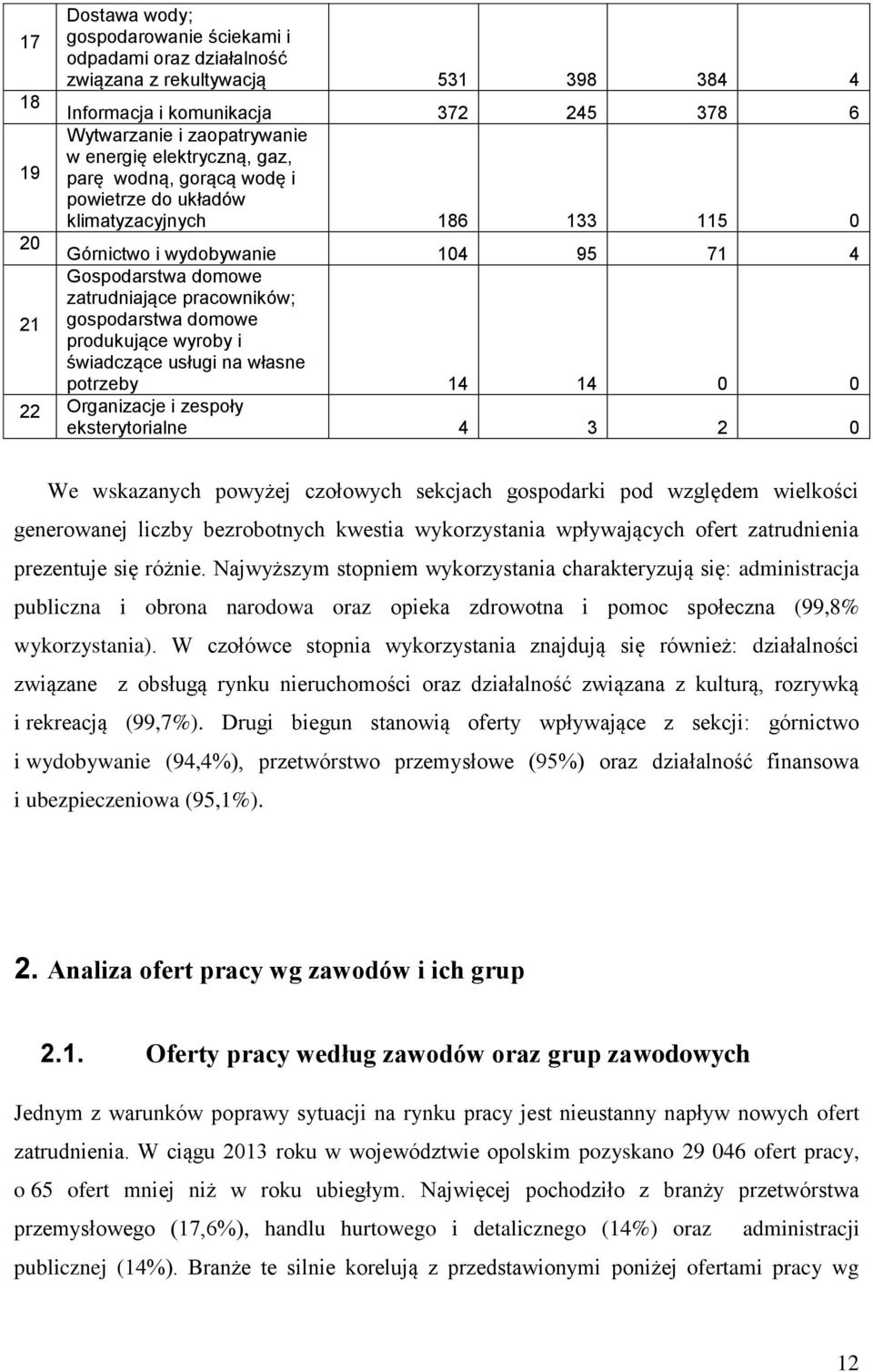 i świadczące usługi na własne potrzeby 1 1 0 0 Organizacje i zespoły eksterytorialne 3 0 We wskazanych powyżej czołowych sekcjach gospodarki pod względem wielkości generowanej liczby bezrobotnych