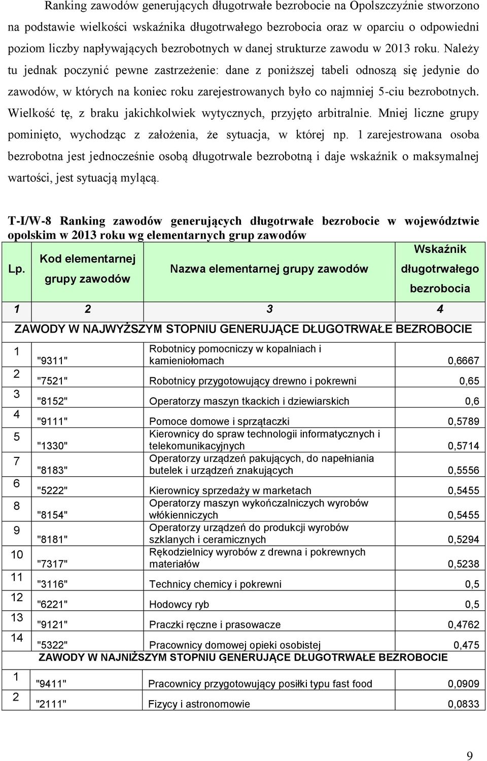 Należy tu jednak poczynić pewne zastrzeżenie: dane z poniższej tabeli odnoszą się jedynie do zawodów, w których na koniec zarejestrowanych było co najmniej 5-ciu bezrobotnych.