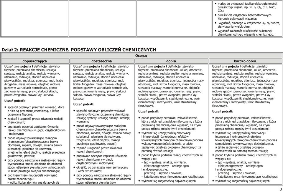 właściwości substancji chemicznej od typu wiązania chemicznego. Dział 2: REAKCJE CHEMICZNE.