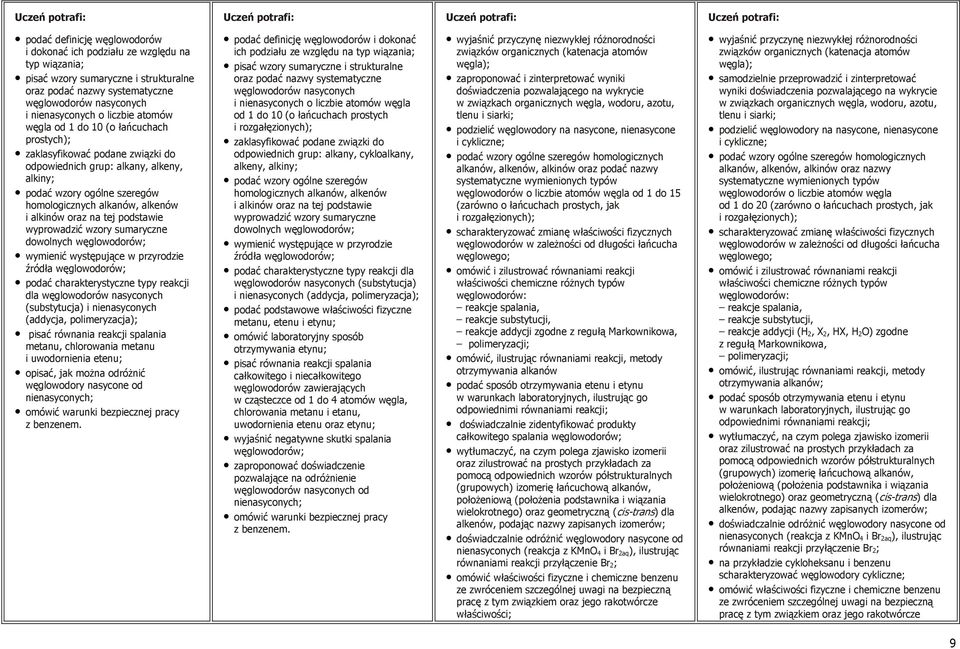 na tej podstawie wyprowadzić wzory sumaryczne dowolnych węglowodorów; wymienić występujące w przyrodzie źródła węglowodorów; podać charakterystyczne typy reakcji dla węglowodorów nasyconych