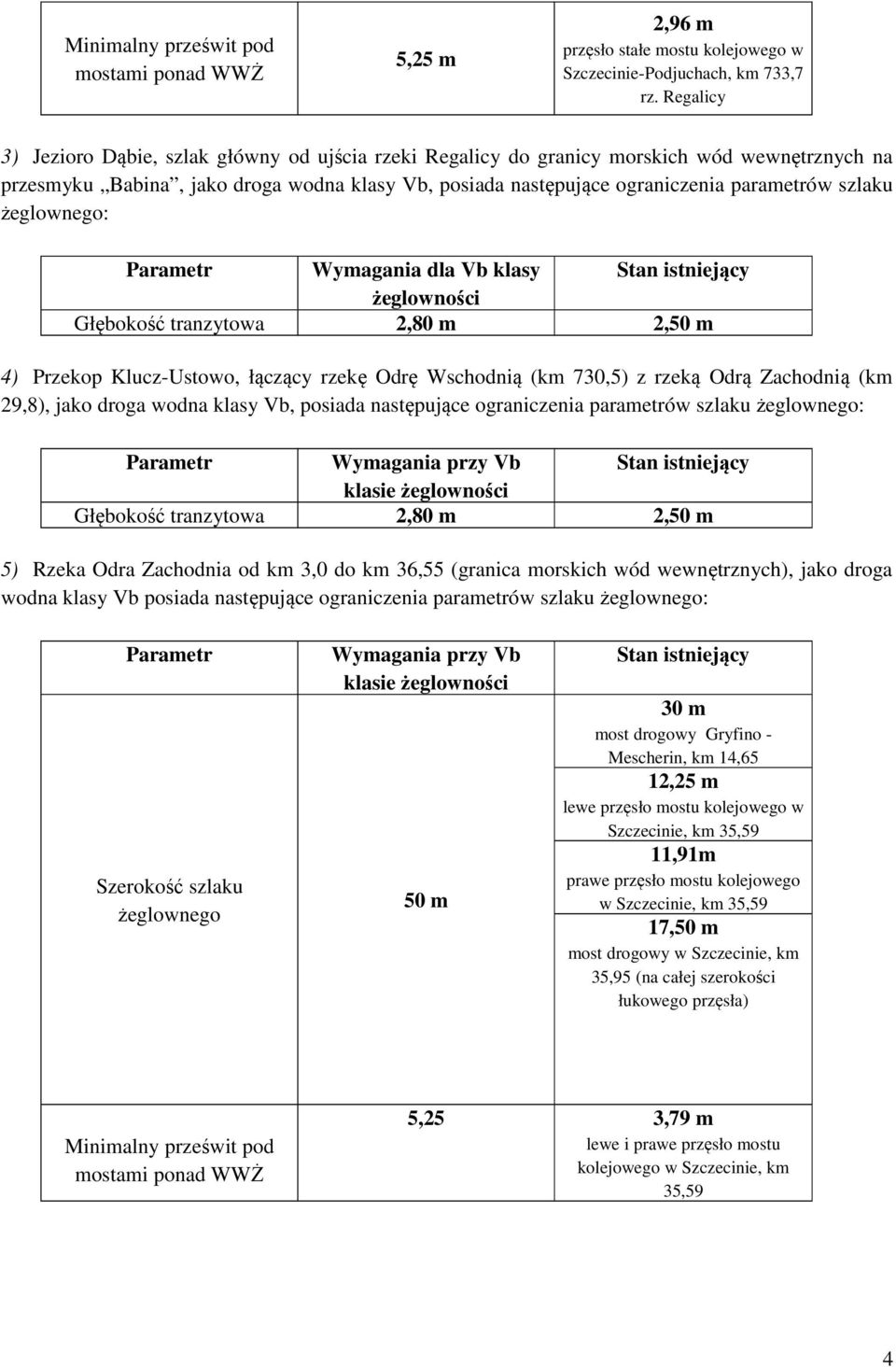 szlaku żeglownego: Parametr Wymagania dla Vb klasy Stan istniejący żeglowności Głębokość tranzytowa 2,80 m 2,50 m 4) Przekop Klucz-Ustowo, łączący rzekę Odrę Wschodnią (km 730,5) z rzeką Odrą