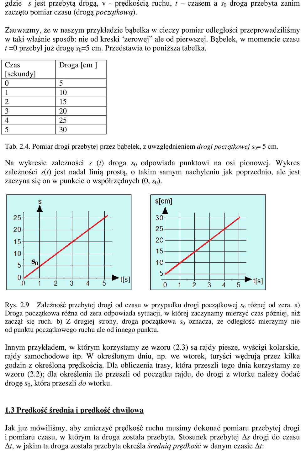 Bąbelek, w momencie czasu t =0 przebył już drogę s 0 =5 cm. Przedstawia to poniższa tabelka. Czas Droga [cm ] [sekundy] 0 5 1 10 2 15 3 20 4 