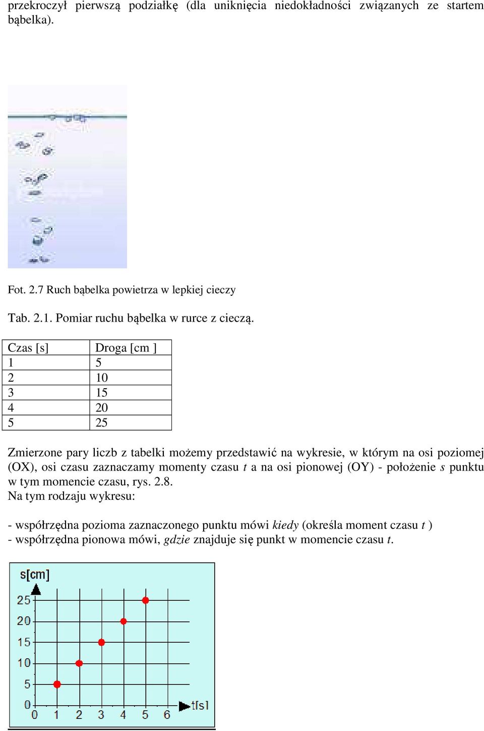 Czas [s] Droga [cm ] 1 5 2 10 3 15 4 20 5 25 Zmierzone pary liczb z tabelki możemy przedstawić na wykresie, w którym na osi poziomej (OX), osi czasu