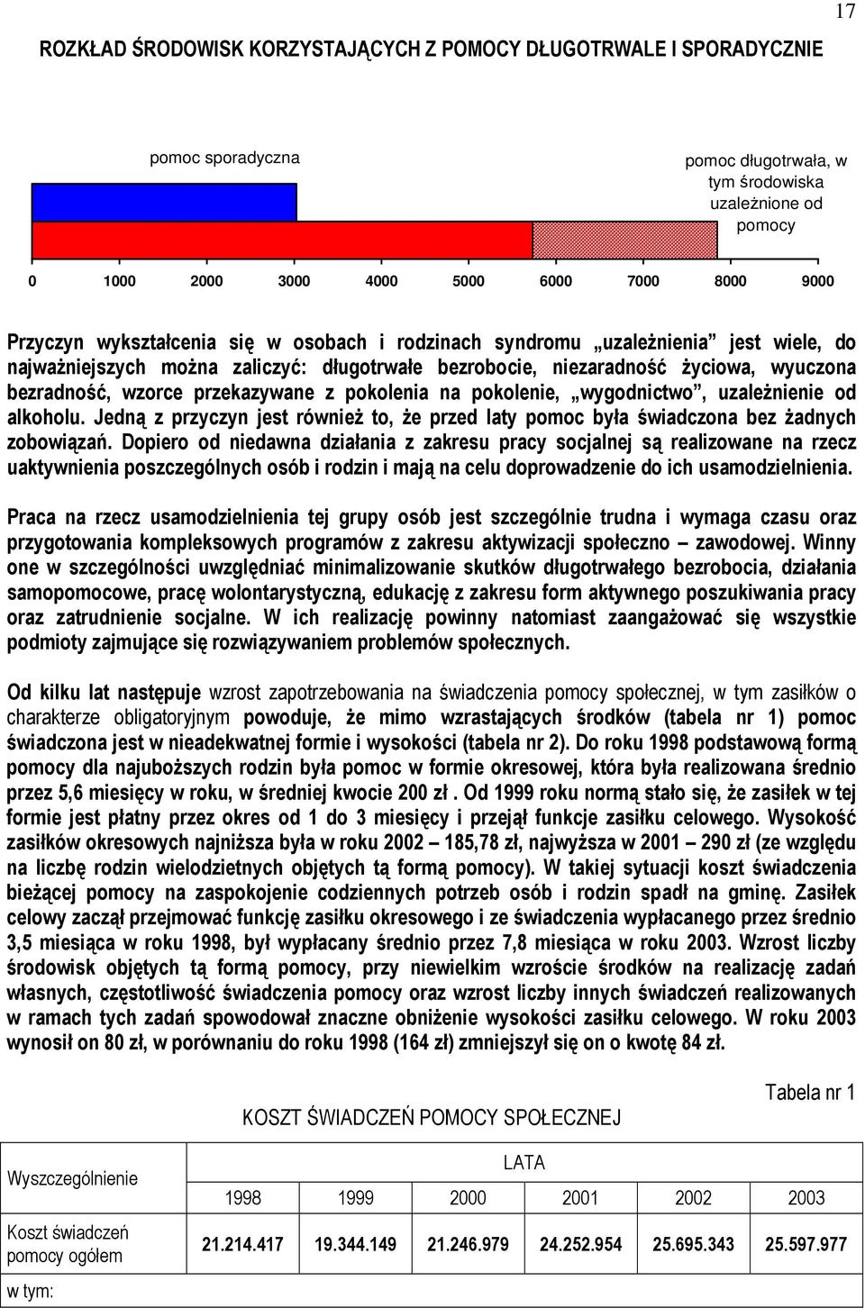 przekazywane z pokolenia na pokolenie, wygodnictwo, uzaleŝnienie od alkoholu. Jedną z przyczyn jest równieŝ to, Ŝe przed laty pomoc była świadczona bez Ŝadnych zobowiązań.