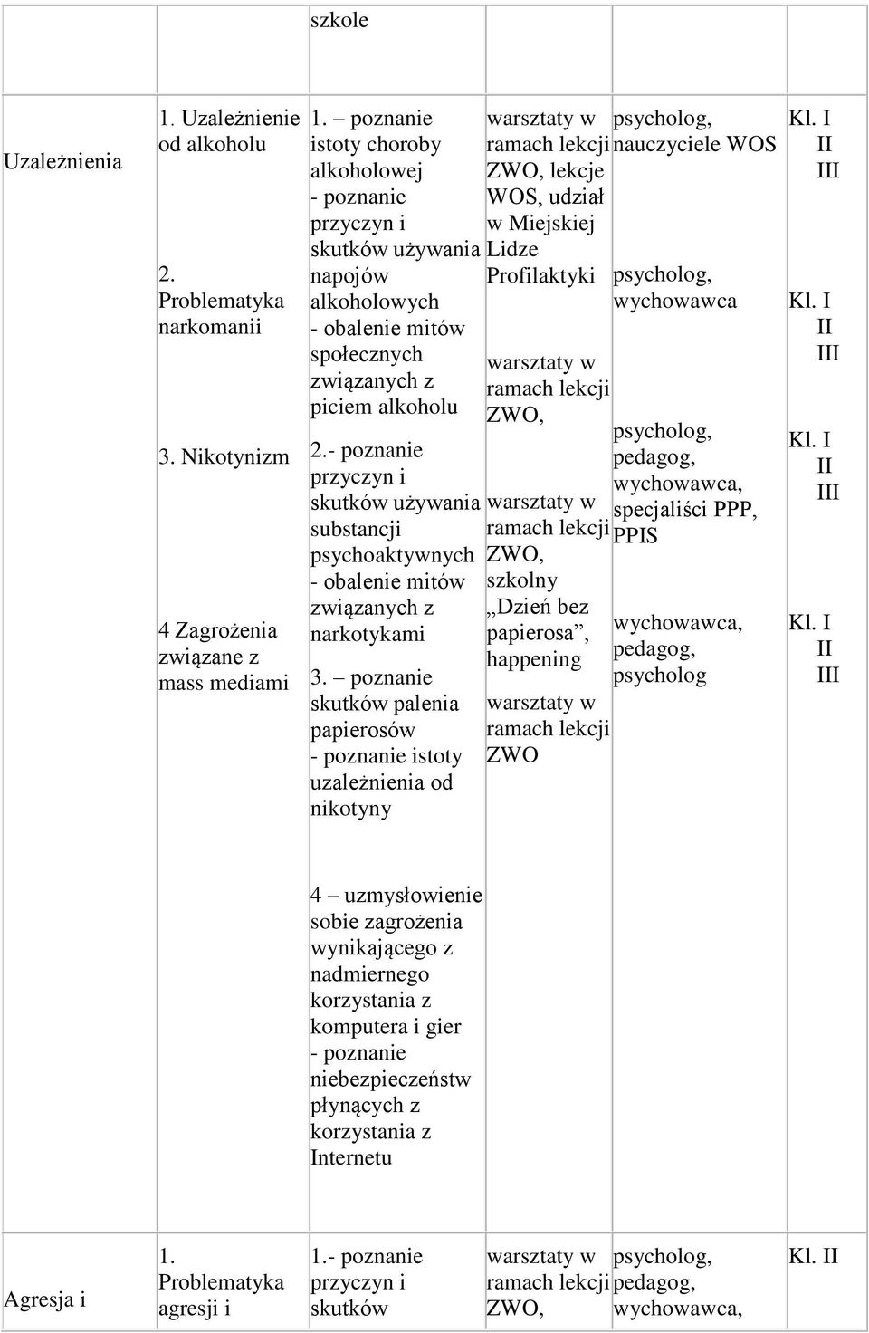 przyczyn i skutków używania substancji psychoaktywnych związanych z narkotykami 3.