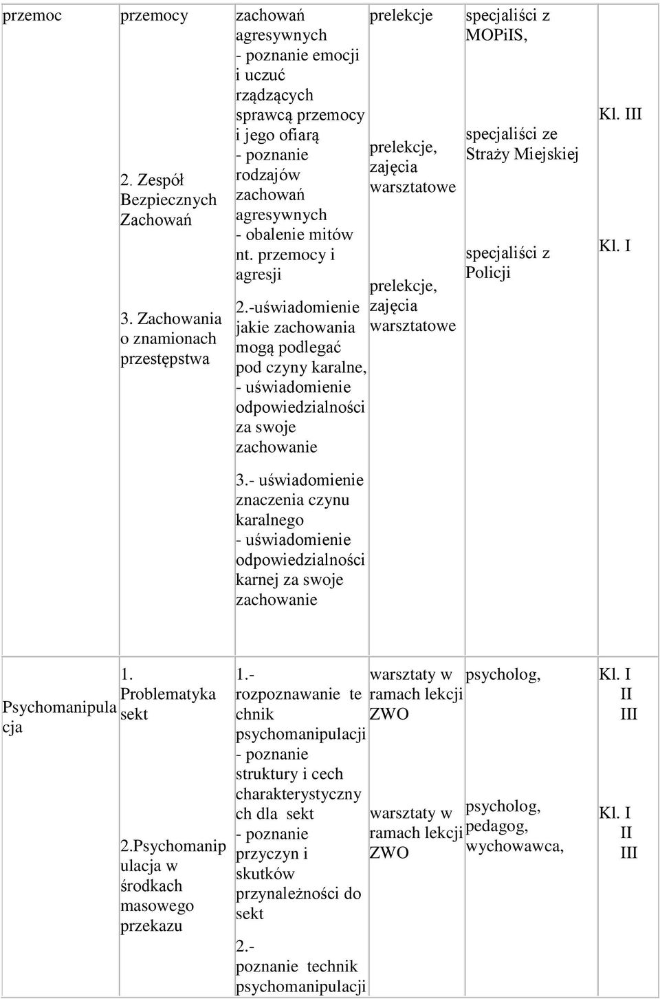 -uświadomienie jakie zachowania mogą podlegać pod czyny karalne, - uświadomienie odpowiedzialności za swoje zachowanie prelekcje prelekcje, warsztatowe prelekcje, warsztatowe specjaliści z MOPiIS,