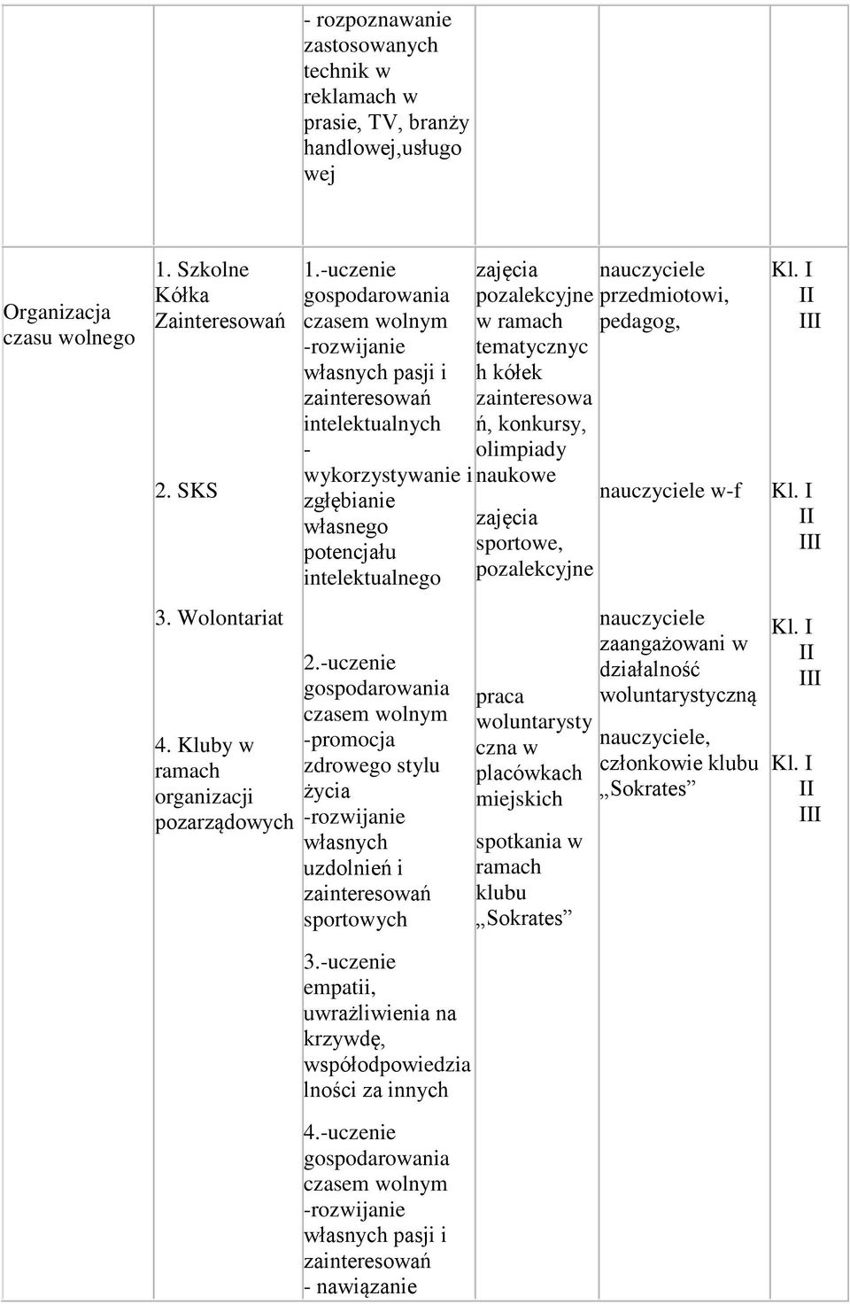 -uczenie -promocja zdrowego stylu życia -rozwijanie własnych uzdolnień i zainteresowań sportowych 3.-uczenie empatii, uwrażliwienia na krzywdę, współodpowiedzia lności za innych 4.