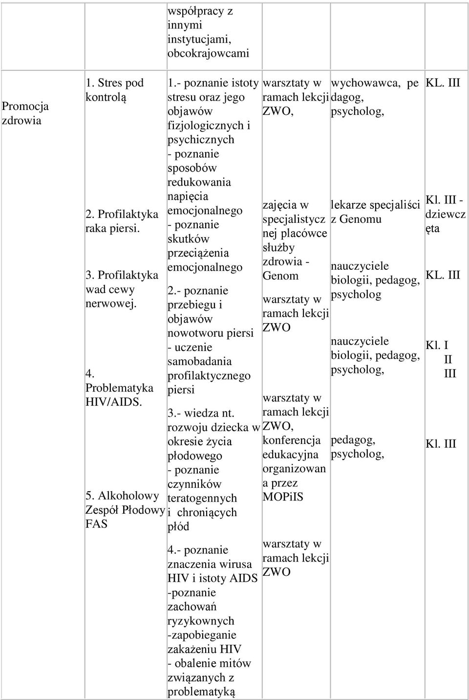 przebiegu i objawów nowotworu piersi - uczenie samobadania profilaktycznego piersi 3.- wiedza nt. rozwoju dziecka w okresie życia płodowego czynników teratogennych i chroniących płód 4.