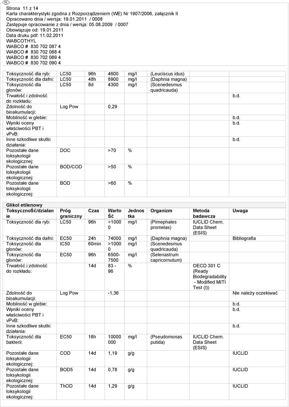 dane BOD/COD >50 % Pozostałe dane BOD >60 % Glikol etilenowy ToksycznoŚć/działan Próg Czas Warto Jednos Organizm Metoda Uwaga ie graniczny Ść tka badawcza Toksyczność dla ryb: LC50 96h >1000 0 mg/l