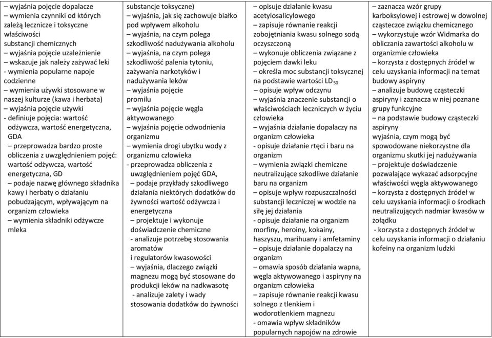 proste obliczenia z uwzględnieniem pojęć: wartość odżywcza, wartość energetyczna, GD podaje nazwę głównego składnika kawy i herbaty o działaniu pobudzającym, wpływającym na organizm człowieka