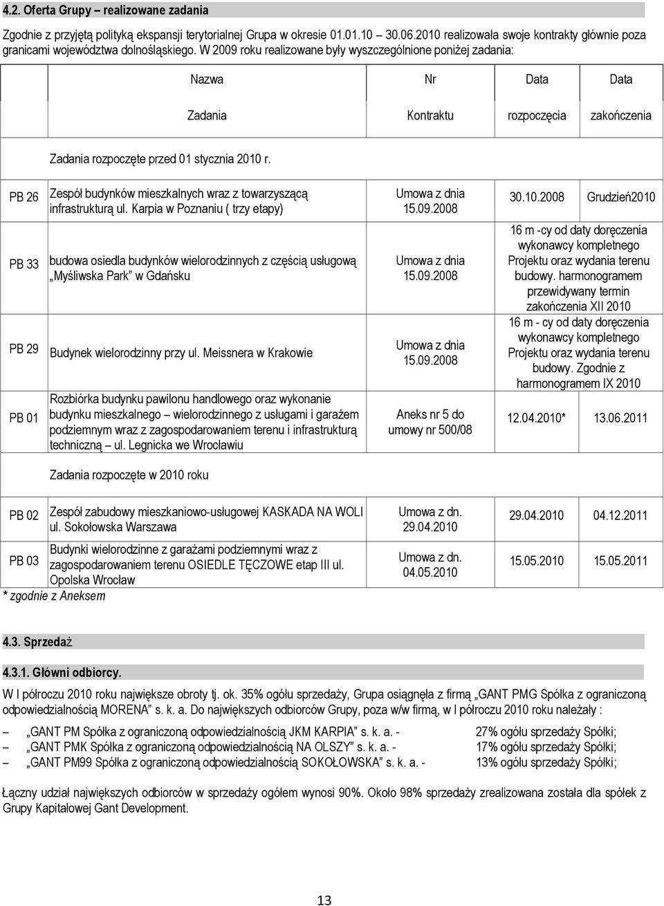 W 2009 roku realizowane były wyszczególnione poniżej zadania: Nazwa Nr Data Data Zadania Kontraktu rozpoczęcia zakończenia Zadania rozpoczęte przed 01 stycznia 2010 r.