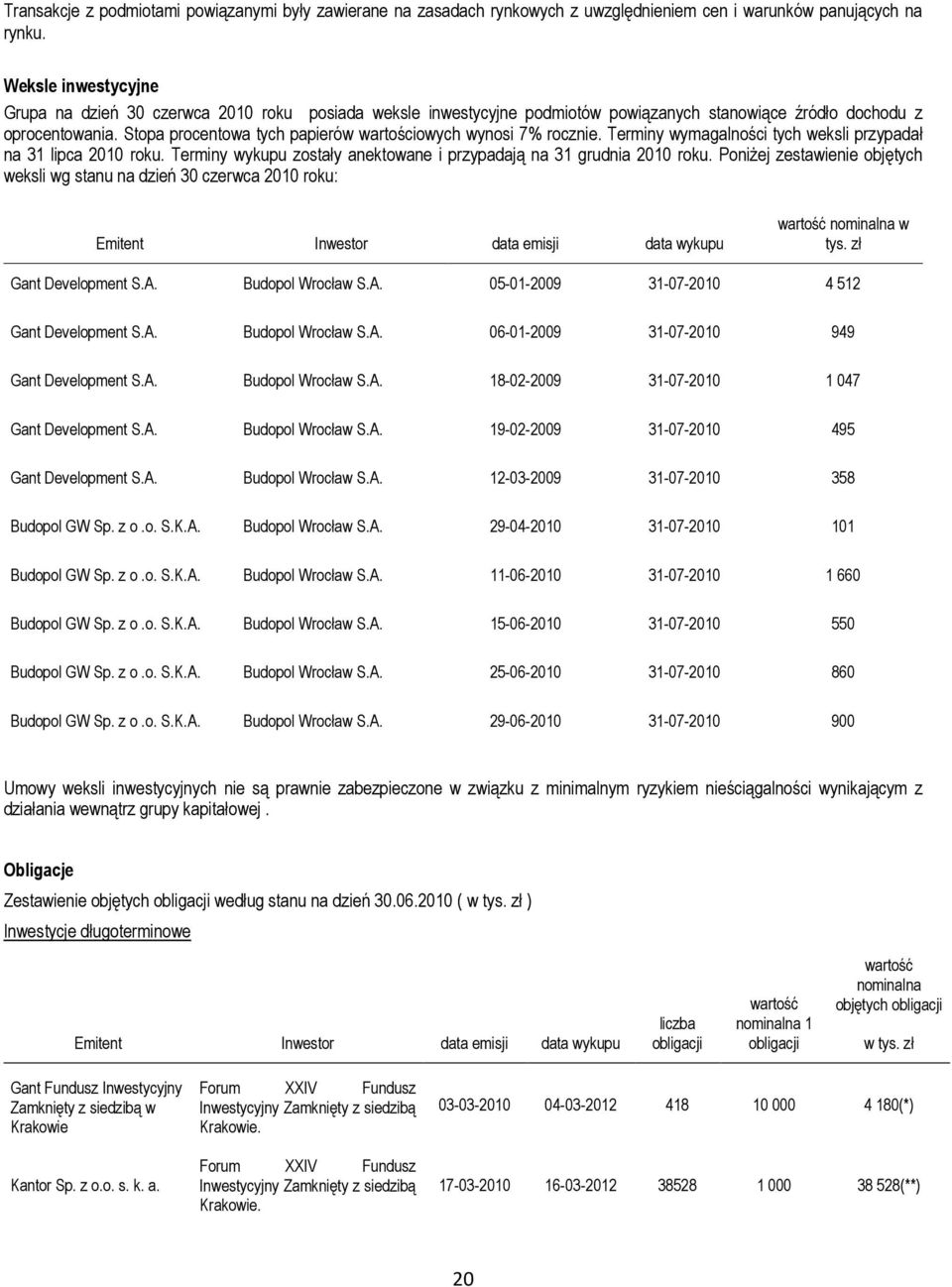 Stopa procentowa tych papierów wartościowych wynosi 7% rocznie. Terminy wymagalności tych weksli przypadał na 31 lipca 2010 roku.