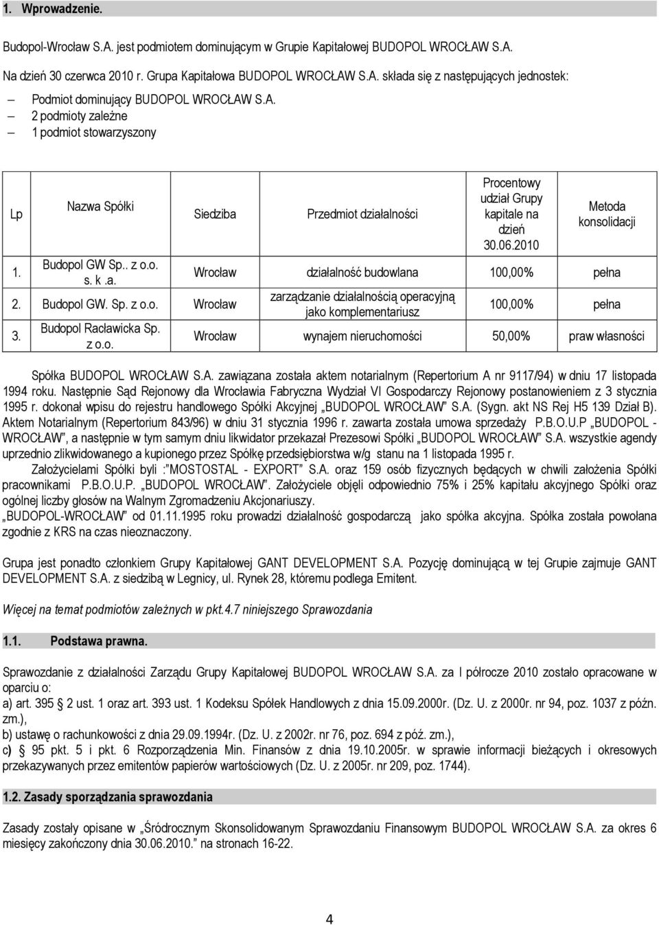 06.2010 Metoda konsolidacji Wrocław działalność budowlana 100,00% pełna zarządzanie działalnością operacyjną jako komplementariusz 100,00% pełna Wrocław wynajem nieruchomości 50,00% praw własności