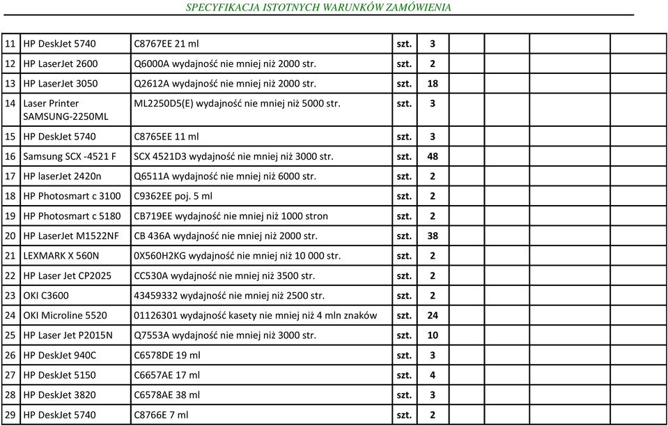 18 HP Photosmart c 3100 C9362EE poj. 5 ml 19 HP Photosmart c 5180 CB719EE wydajność nie mniej niż 1000 stron 20 HP LaserJet M1522NF CB 436A wydajność nie mniej niż 2000 str. szt.