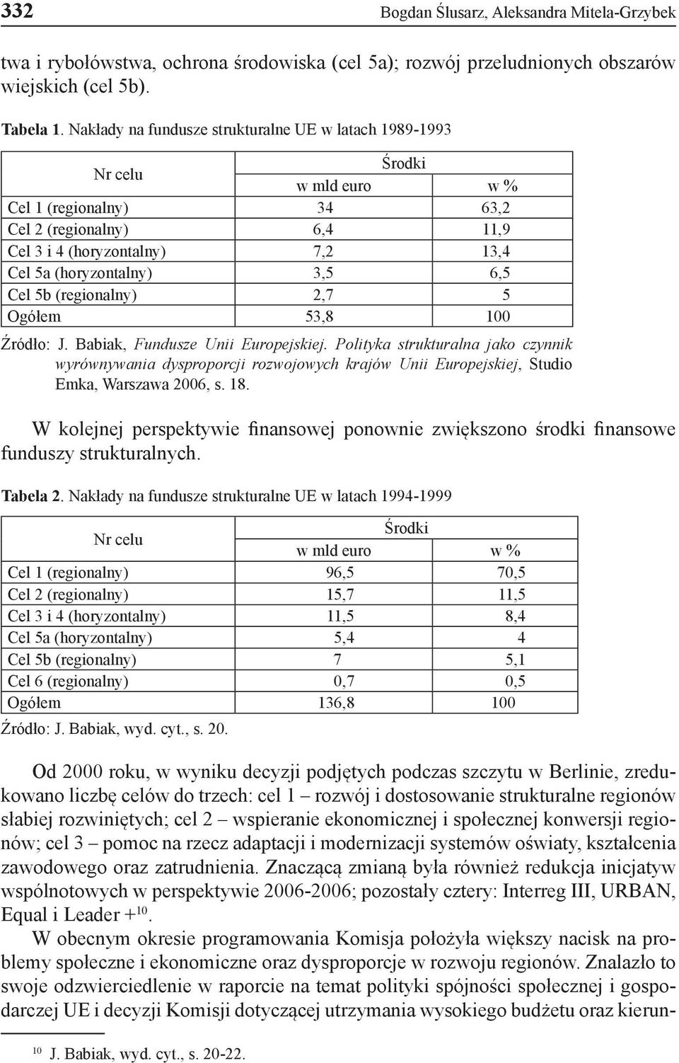 6,5 Cel 5b (regionalny) 2,7 5 Ogółem 53,8 100 Źródło: J. Babiak, Fundusze Unii Europejskiej.