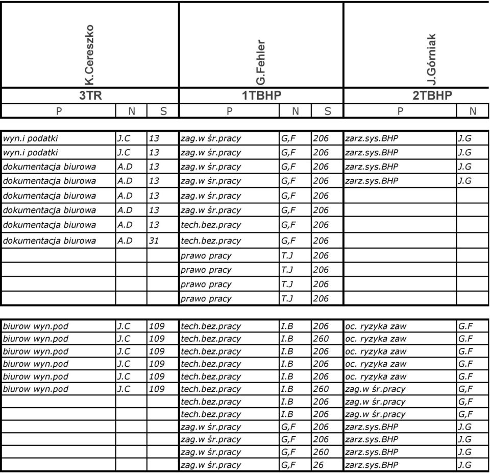 bez.pracy G,F 206 dokumentacja biurowa A.D 31 tech.bez.pracy G,F 206 prawo pracy T.J 206 prawo pracy T.J 206 prawo pracy T.J 206 prawo pracy T.J 206 biurow wyn.pod J.C 109 tech.bez.pracy I.B 206 oc.