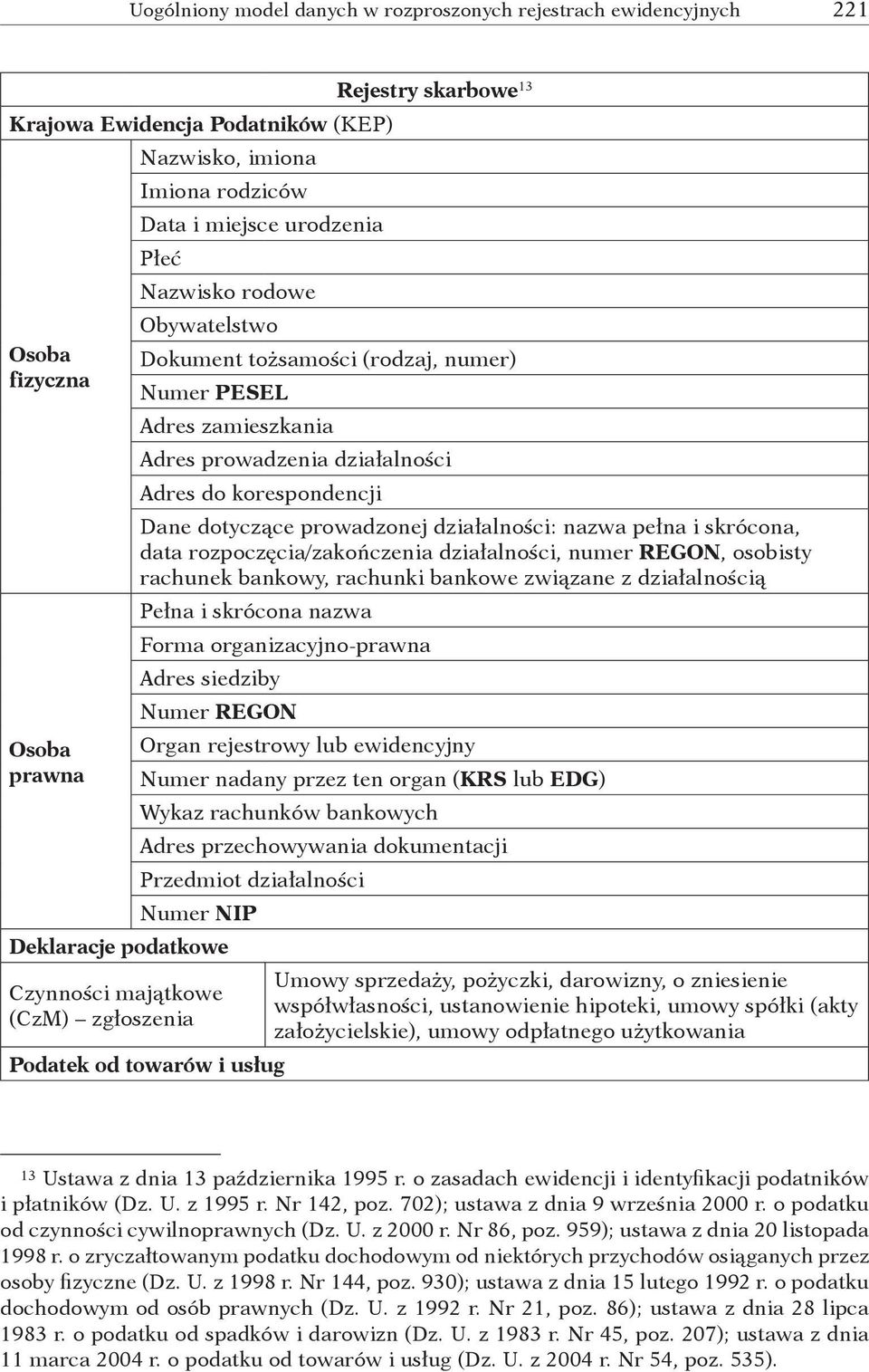 nazwa pełna i skrócona, data rozpoczęcia/zakończenia działalności, numer REGON, osobisty rachunek bankowy, rachunki bankowe związane z działalnością Pełna i skrócona nazwa Forma organizacyjno prawna