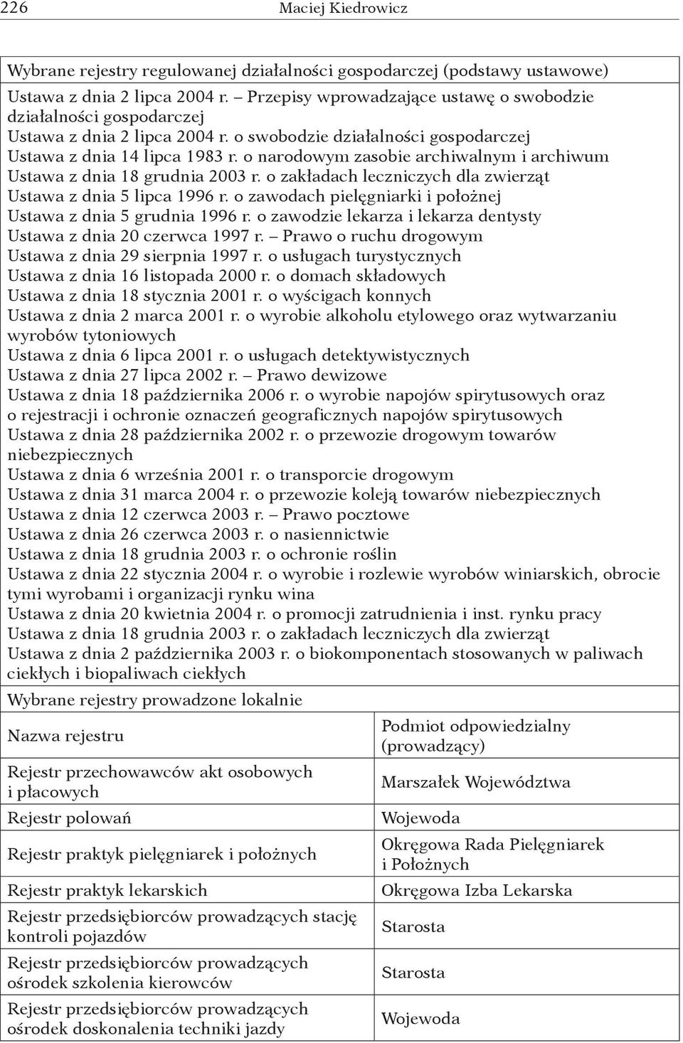 o narodowym zasobie archiwalnym i archiwum Ustawa z dnia 18 grudnia 2003 r. o zakładach leczniczych dla zwierząt Ustawa z dnia 5 lipca 1996 r.