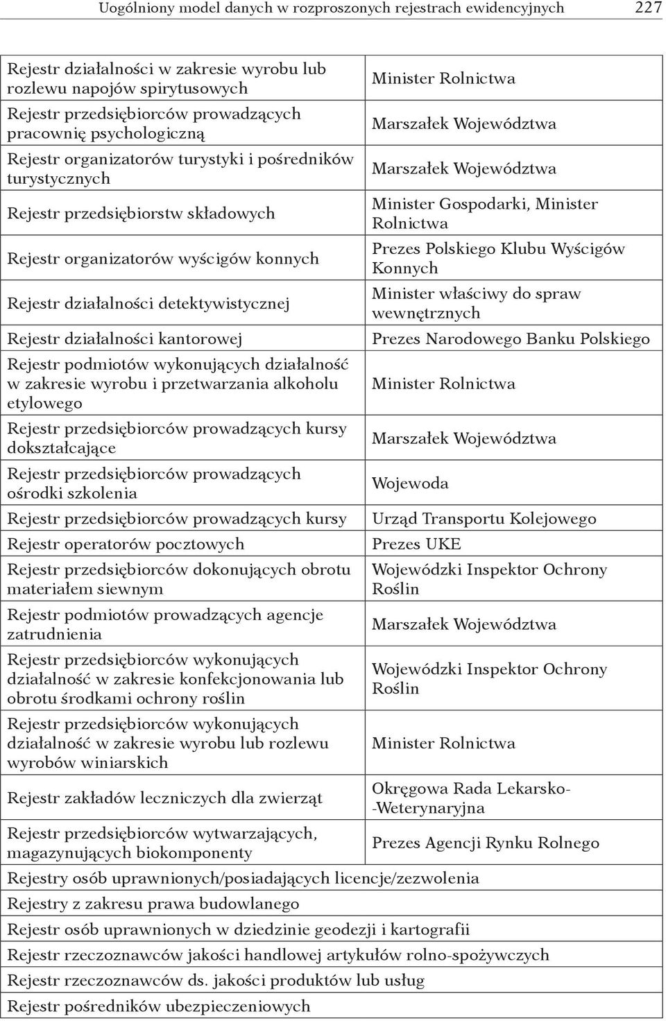 działalności kantorowej Rejestr podmiotów wykonujących działalność w zakresie wyrobu i przetwarzania alkoholu etylowego Rejestr przedsiębiorców prowadzących kursy dokształcające Rejestr