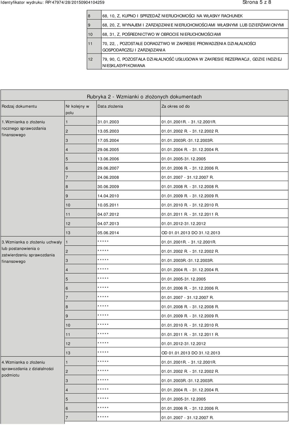 2 - Wzmianki o złożonych dokumentach Rodzaj dokumentu Nr kolejny w polu Data złożenia Za okres od do 1.Wzmianka o złożeniu rocznego sprawozdania finansowego 1 31.01.2003 01.01.2001R. - 31.12.2001R. 2 13.