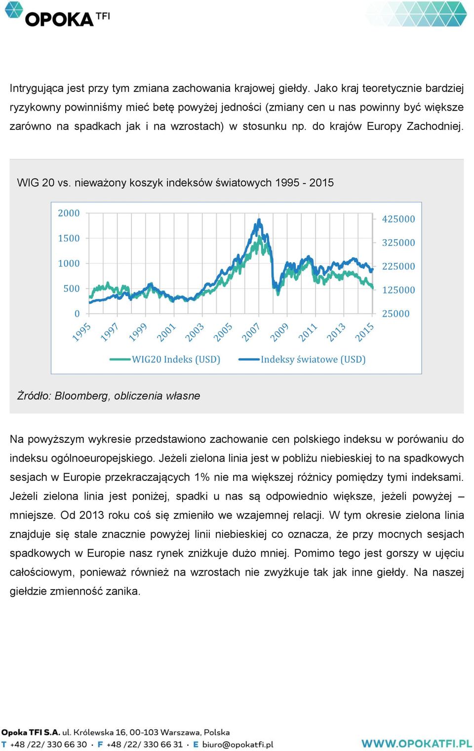 do krajów Europy Zachodniej. WIG 20 vs.