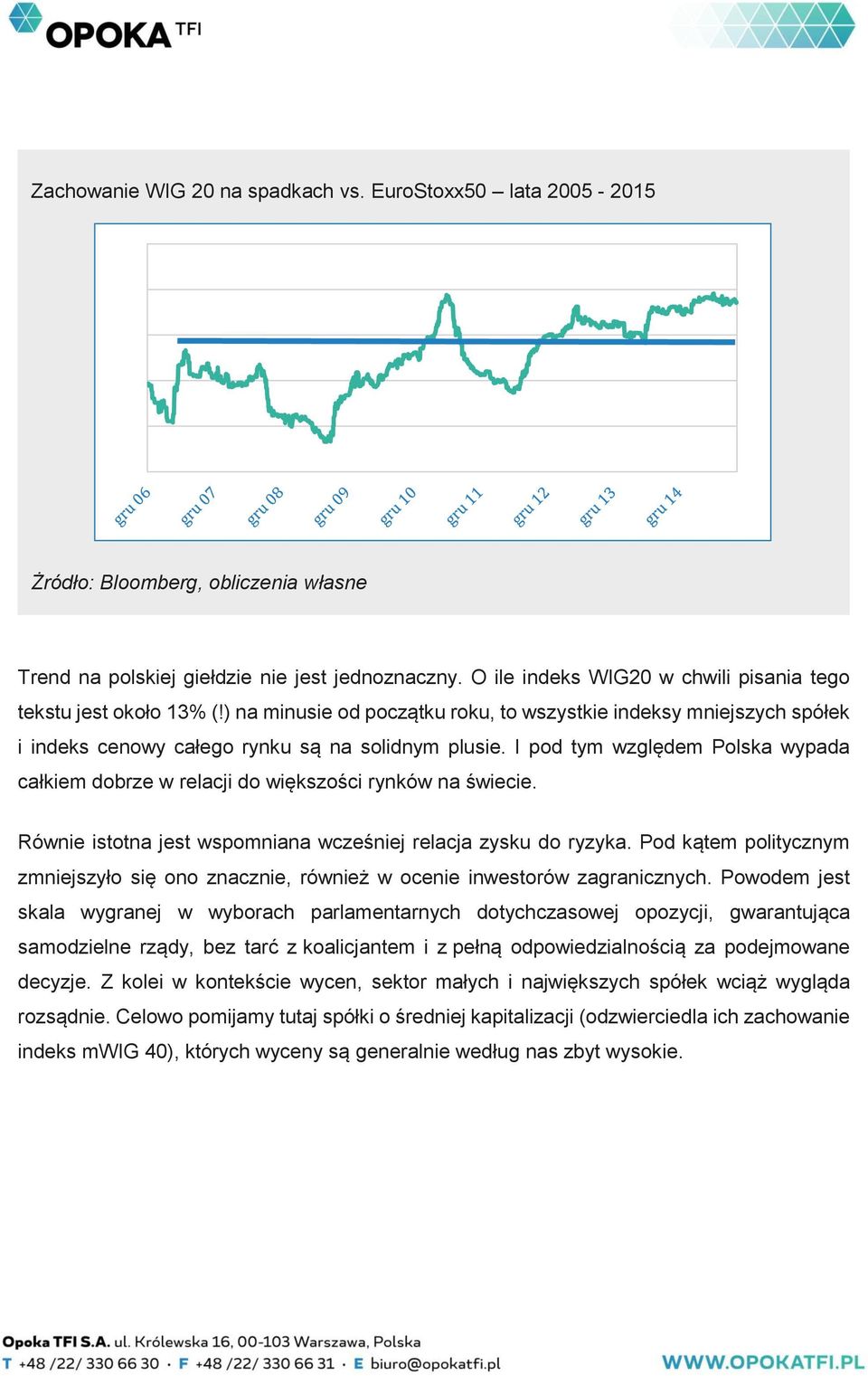 I pod tym względem Polska wypada całkiem dobrze w relacji do większości rynków na świecie. Równie istotna jest wspomniana wcześniej relacja zysku do ryzyka.