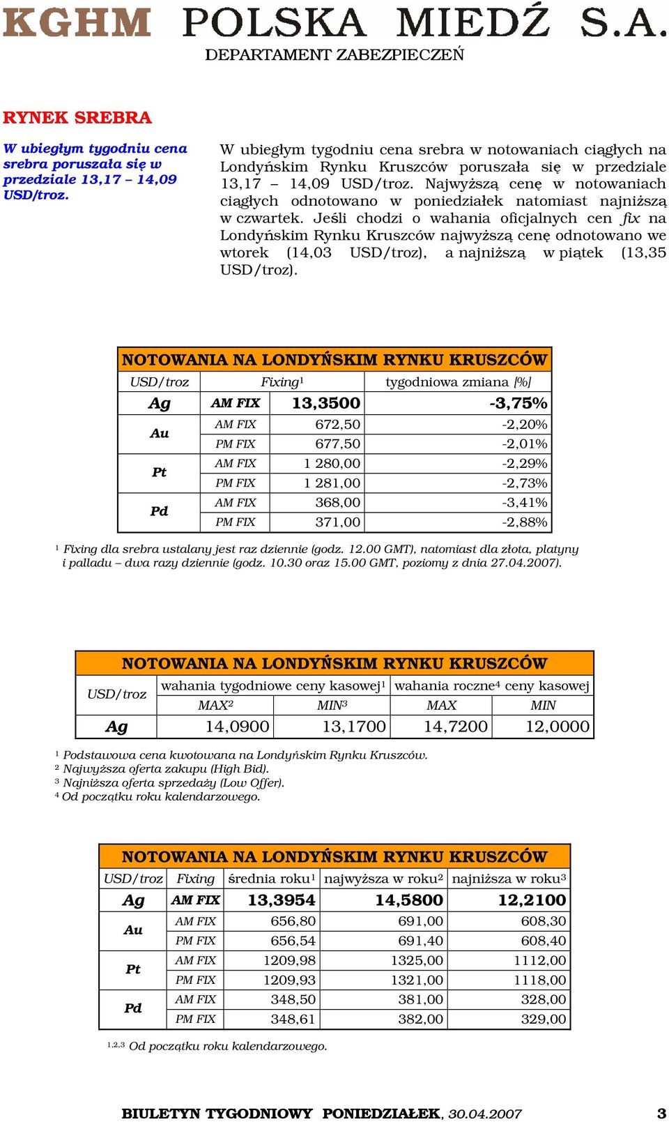 Najwyższą cenę w notowaniach ciągłych odnotowano w poniedziałek natomiast najniższą w czwartek.