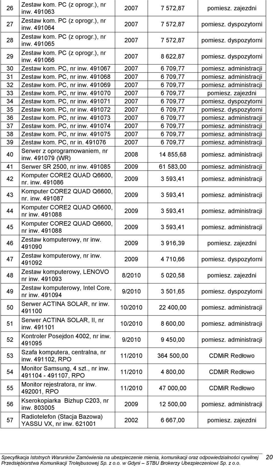 administracji 31 Zestaw kom. PC, nr inw. 491068 2007 6 709,77 pomiesz. administracji 32 Zestaw kom. PC, nr inw. 491069 2007 6 709,77 pomiesz. administracji 33 Zestaw kom. PC, nr inw. 491070 2007 6 709,77 pomiesz.