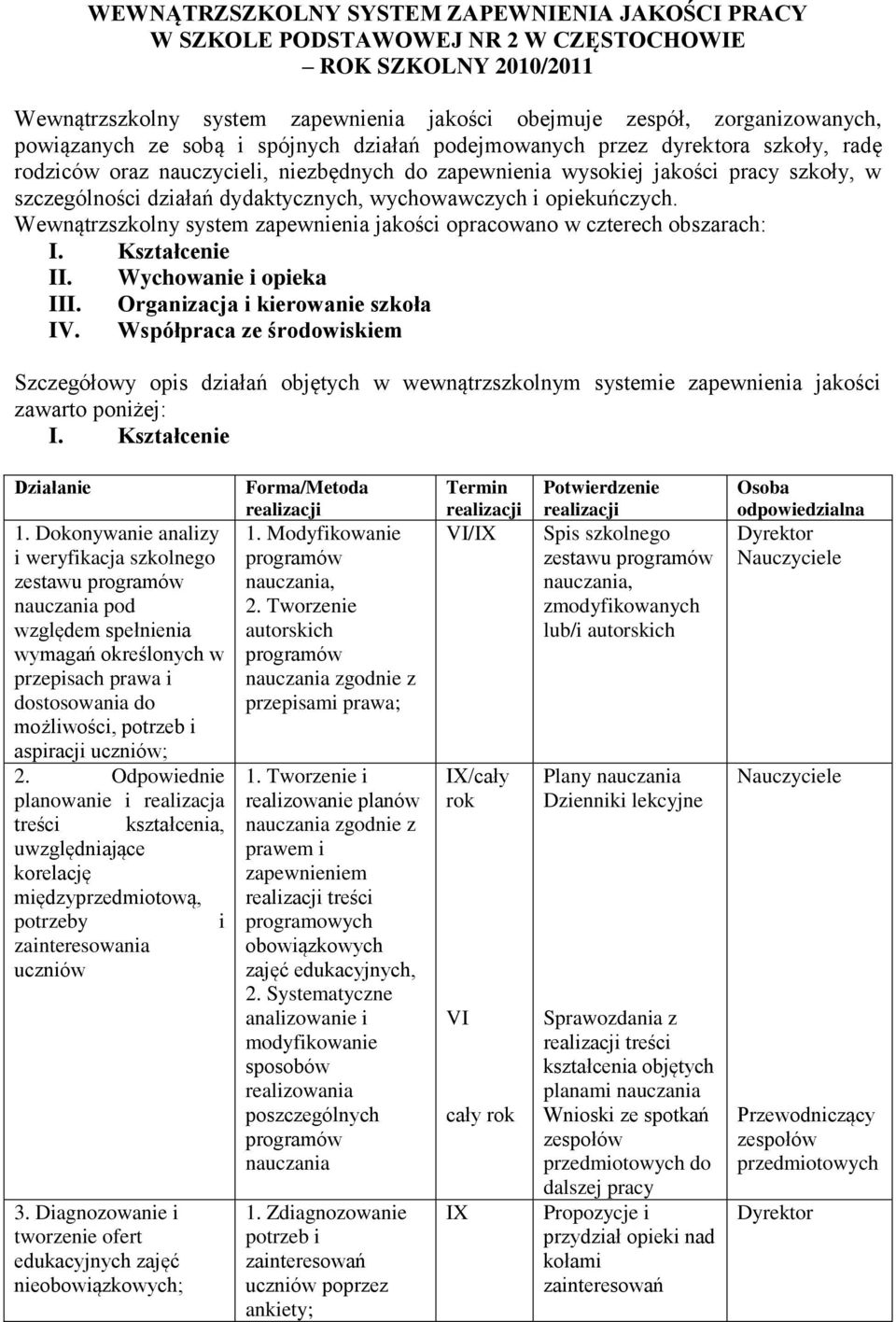 opiekuńczych. Wewnątrzszkolny system zapewnienia jakości opracowano w czterech obszarach: I. Kształcenie II. Wychowanie i opieka III. Organizacja i kierowanie szkoła IV.