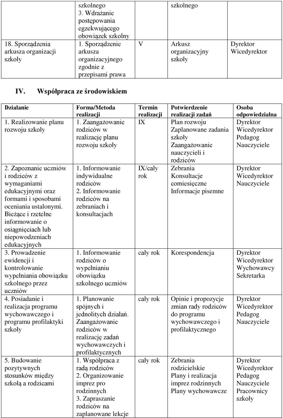 Zapoznanie i rodziców z wymaganiami edukacyjnymi oraz formami i sposobami oceniania ustalonymi. Bieżące i rzetelne informowanie o osiągnięciach lub niepowodzeniach edukacyjnych 3.