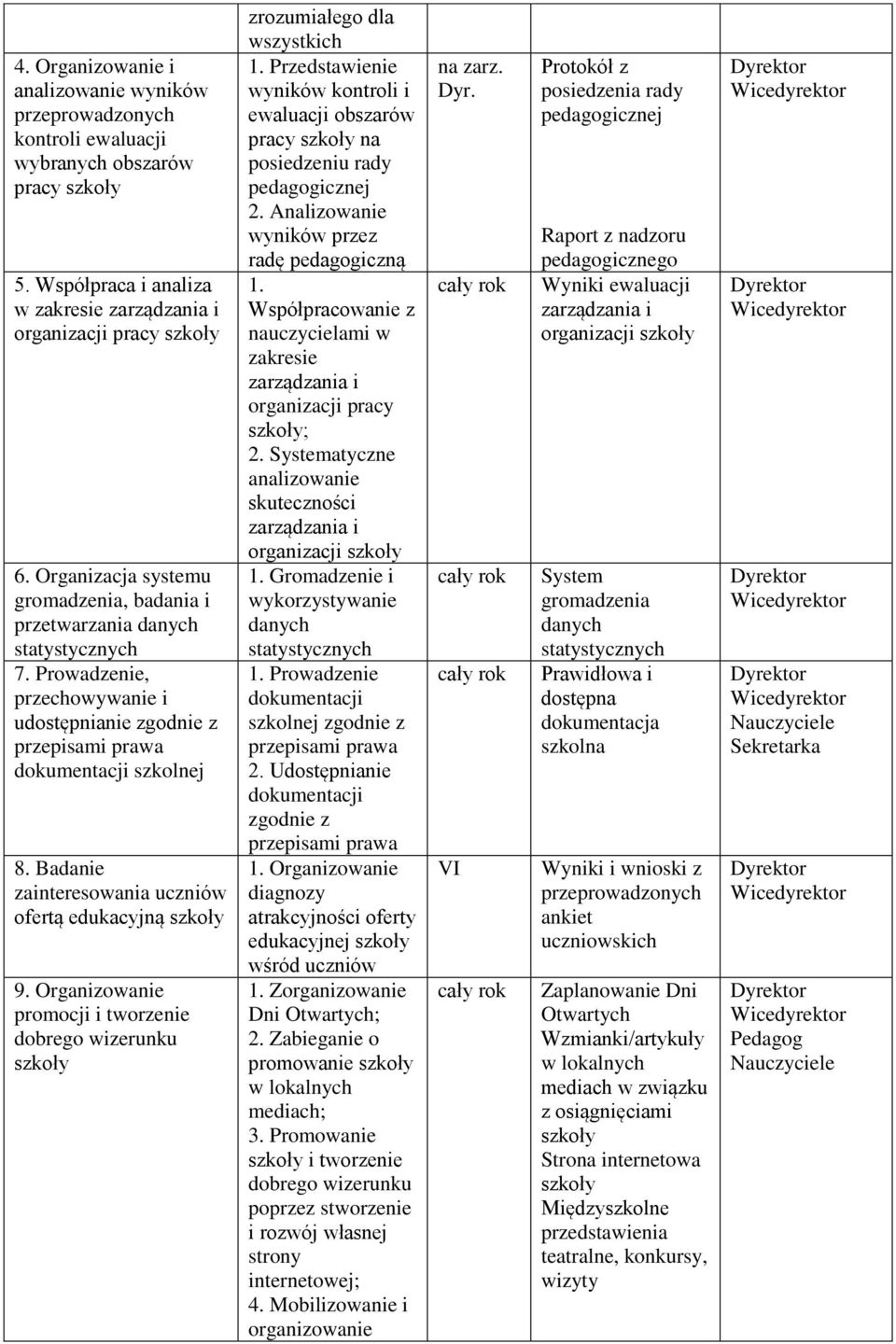 Badanie zainteresowania ofertą edukacyjną 9. Organizowanie promocji i tworzenie dobrego wizerunku zrozumiałego dla wszystkich 1.