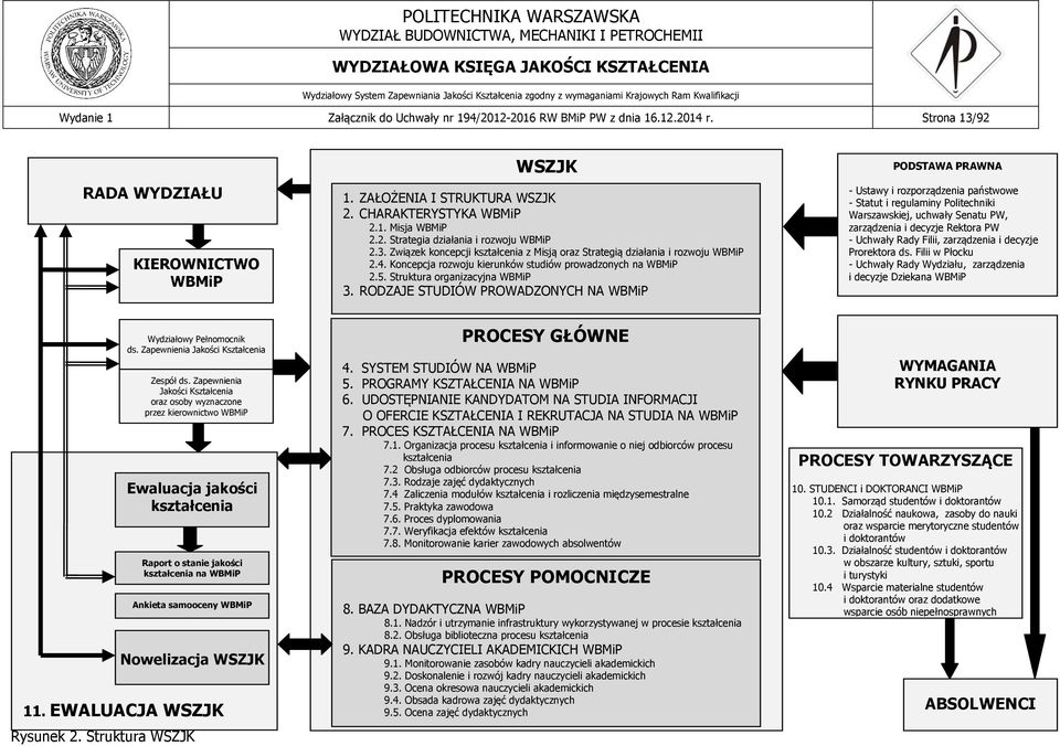 Struktura organizacyjna WBMiP 3.