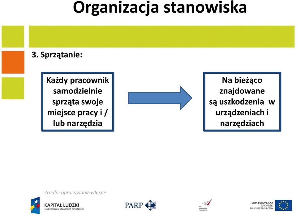 swoje miejsce pracy i / lub narzędzia Na bieżąco