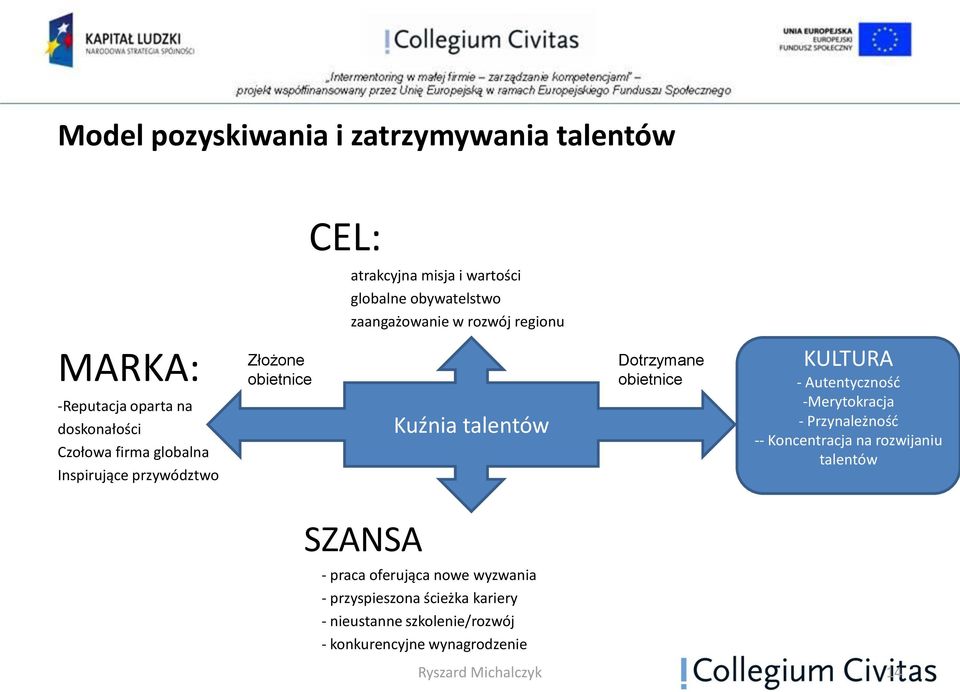 Dotrzymane obietnice KULTURA - Autentyczność -Merytokracja - Przynależność -- Koncentracja na rozwijaniu talentów SZANSA - praca