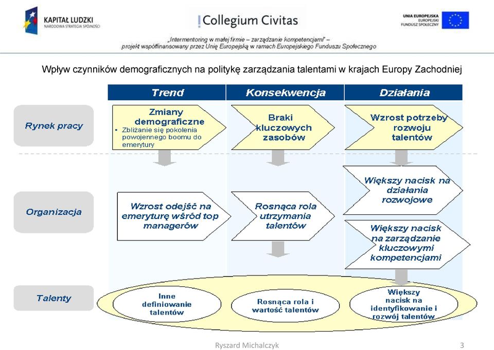 talentami w krajach Europy